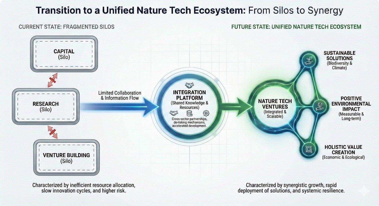 Atlan venture studio capital to impact